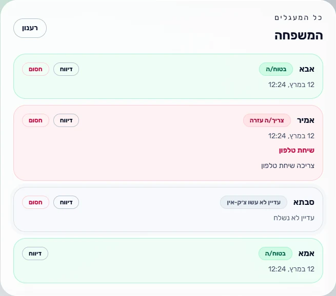 getot family safety board showing household check-in states in Hebrew.